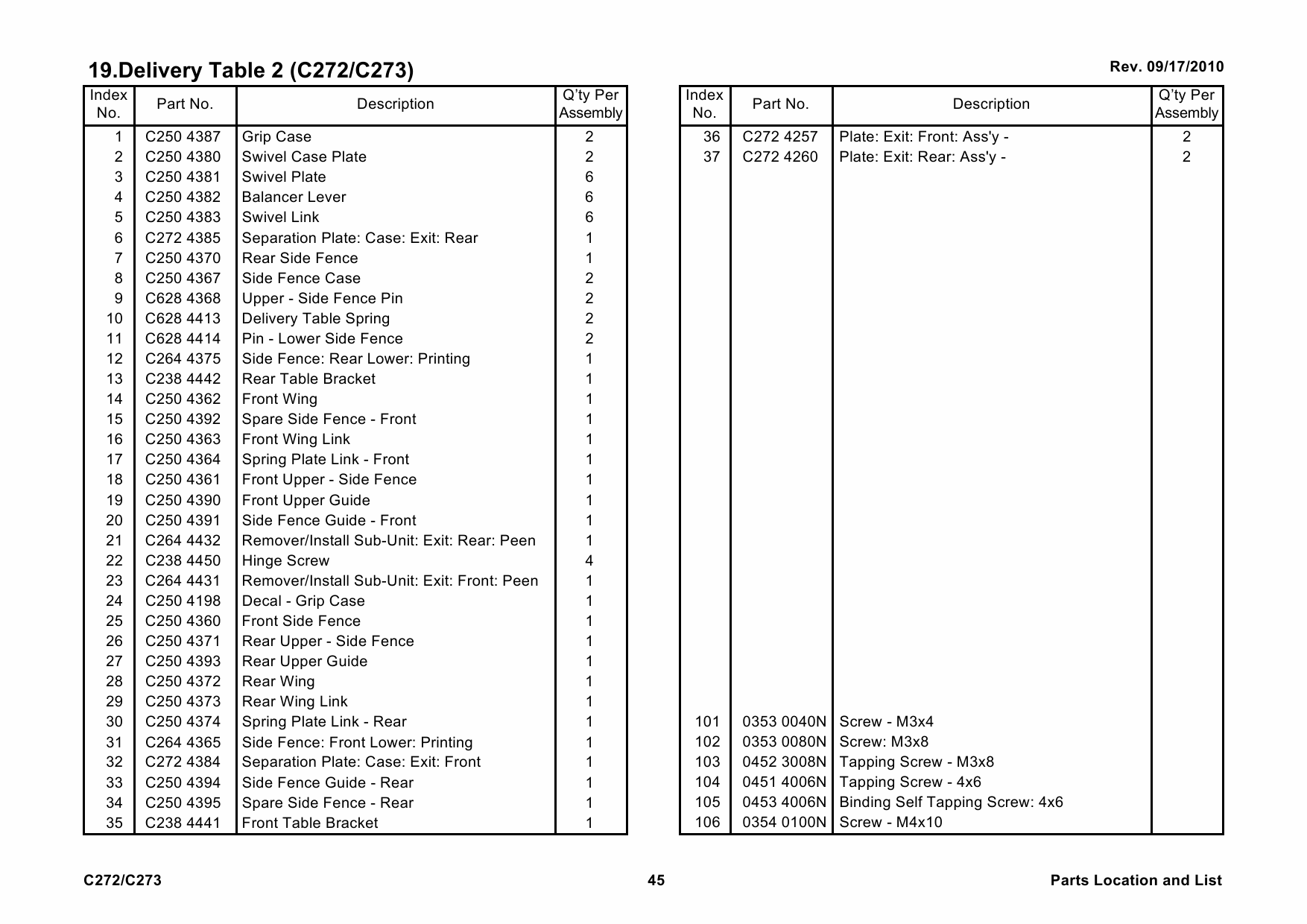 RICOH Aficio DX4545 C272 Parts Catalog-6